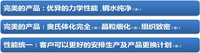 長(zhǎng)城高品質(zhì)高錳鋼耐磨襯板特性 長(zhǎng)城高品質(zhì)高錳鋼耐磨襯板特性